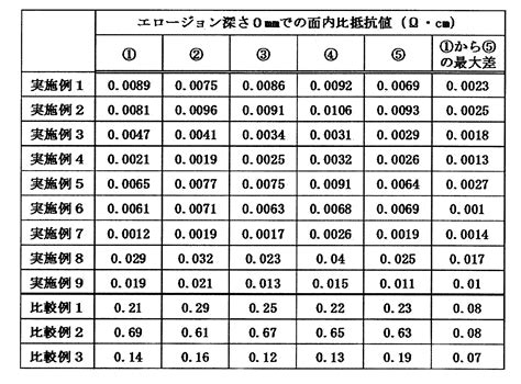 Image result for Restistor Color Code Chart Detailed No Color