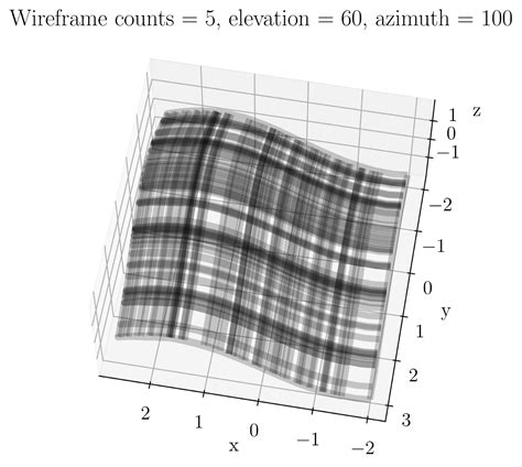 Image result for Python Graph Visualization
