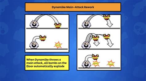 Image result for Dynamike Strategy Guide