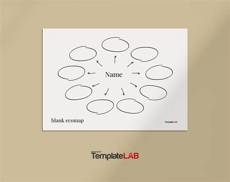 Image result for Ecomap Template