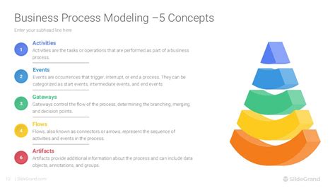 Business Model Process PowerPoint Template 的图像结果