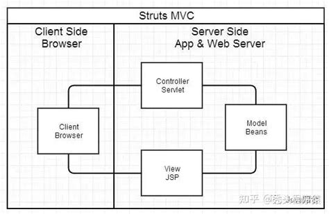 前后端分离基于Oauth2的SSO单点登录怎样做？ - 知乎