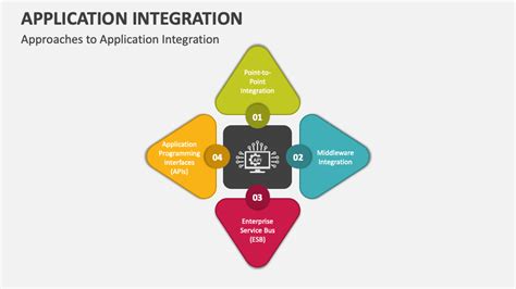 Application Integration Tools Tutorial 的图像结果