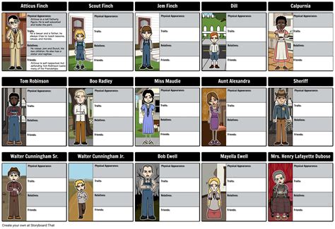 To Kill A Mockingbird Character Chart - Educational Chart Resources