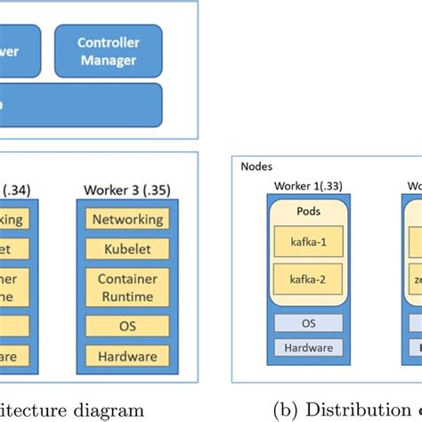 Image result for Kubernetes Tutorial