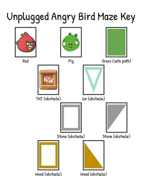 Image result for Code Angry Bird