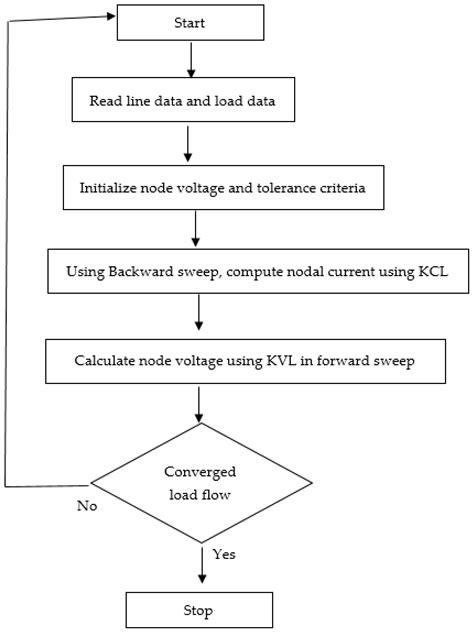 A PSO-Based Approach for the Optimal Allocation of Electric Vehicle ...