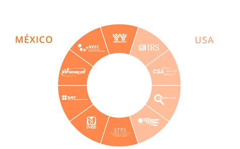 Sistema Tress Tutorial 的图像结果
