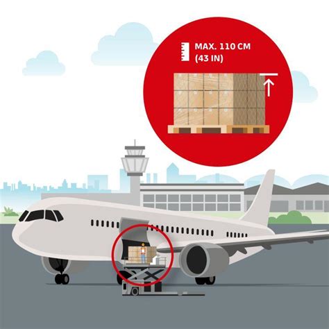 A Shipper’s Guide to Aircraft Types - DHL Global Forwarding - India