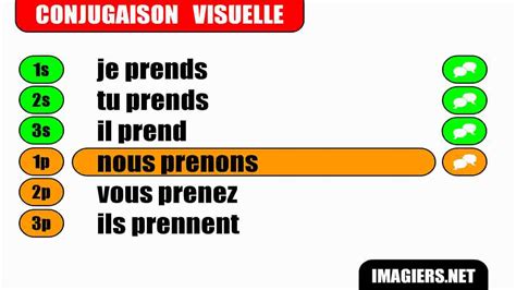 FRENCH VERB CONJUGATION = Prendre = Indicatif Présent - YouTube