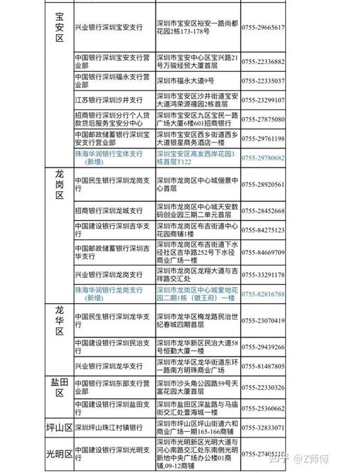 深圳46个打征信报告的银行网点地址查询（最新版）