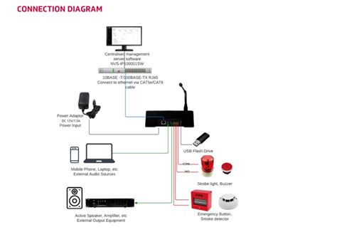Image result for IP-based Intercom System