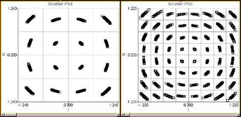 Modeling phase noise leads to lower BER in fixed wireless design - EE Times