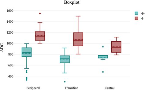 Reconciling discordance between PI-RADS 4 lesions and targeted biopsy: Early experience of a ...