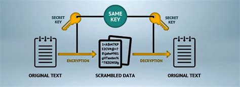 Example of Data Encryption 的图像结果
