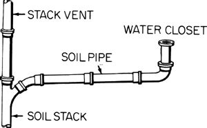 Image result for Stack Pipe