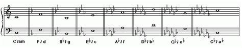 D Major Key Signature 的图像结果