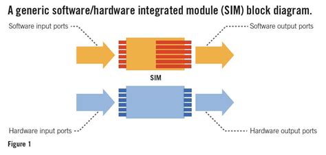 Image result for Continuous Controllers in Embedded System