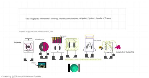 Comments 76449 to 76410 of 88673 - Incredibox - Sprunki by wolf_hal