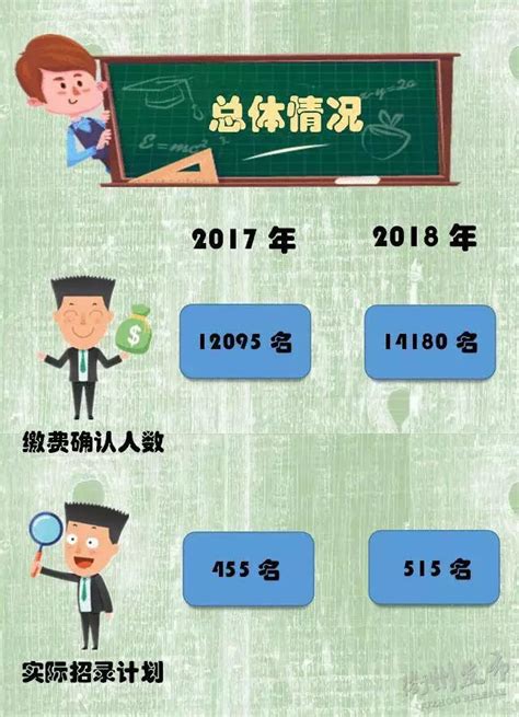 2018浙江省考部分缴费人数已公布！预计12月20日左右可查报名人数！