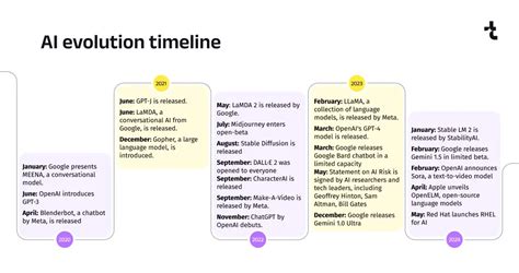 AI Programs Evolution Path 的图像结果