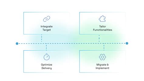 Image result for Adobe Target Tutorial