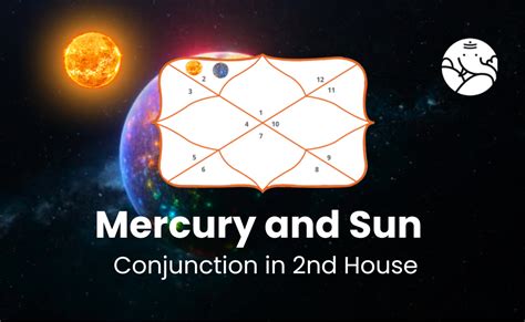 Mercury and Sun Conjunction in 2nd House - Know its Effects