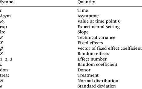 Image result for Statistical Parameter Analysis