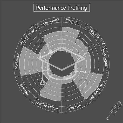 Image result for Performance Profiling Wheel