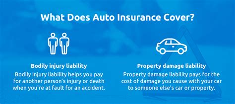 Basic Car Insurance Coverage 的图像结果