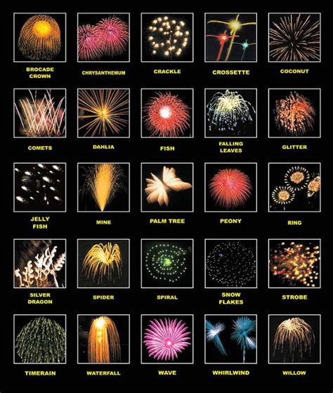 Image result for Firework Classes Explained
