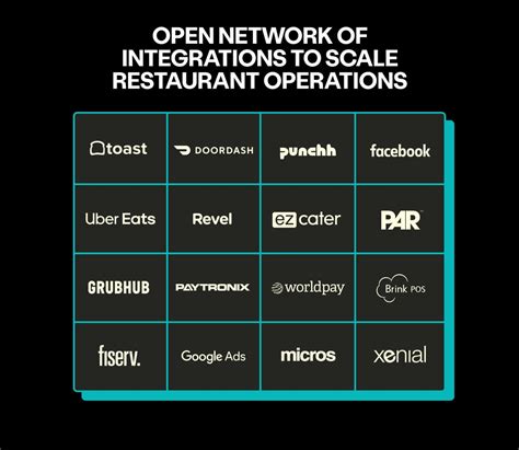 Image result for API LunchBox