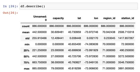 Image result for How to Find Count in Python for Two Columns