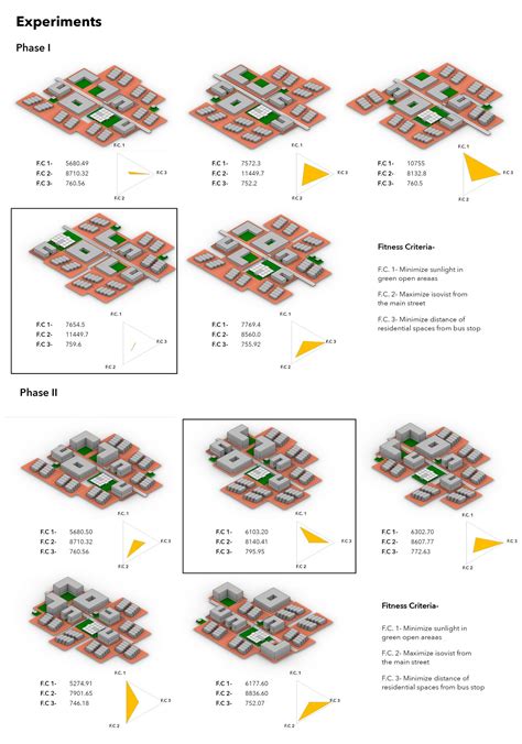 LEGO CITY | CEPT - Portfolio