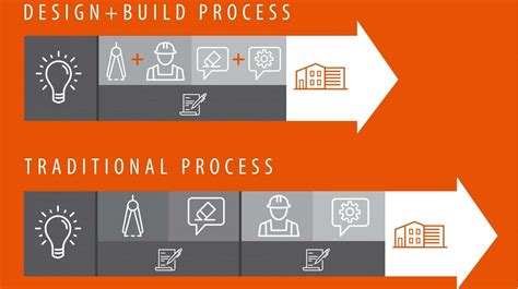 Image result for Simple Build Design