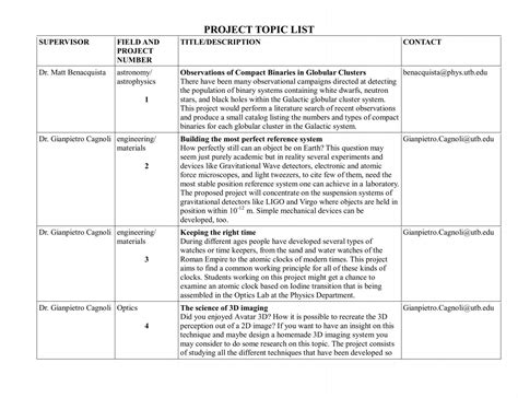 Project Topics 的图像结果