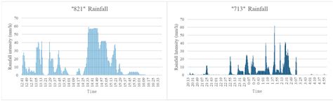Urban Flood Risk Assessment Based on DEMATEL-ANP Hybrid Fuzzy ...