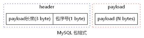 Image result for MySQL Protocol