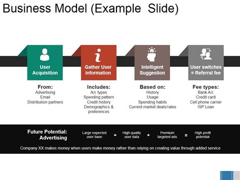 Sample Business Model PowerPoint Slide 的图像结果