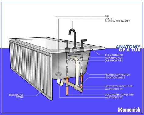 Shower Tub Drain Diagram