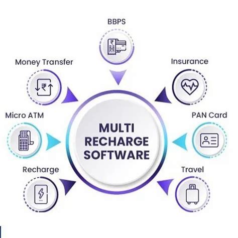 Mobile Recharge Software - B2B and B2C Mobile Recharge Website Service ...