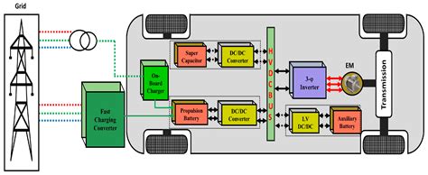 Comprehensive Review of Power Electronic Converters in Electric Vehicle ...