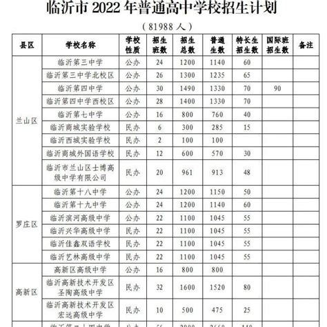 临沂一中2021年招生问答 - 山东省临沂第一中学