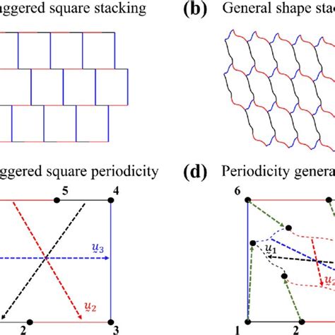 Image result for Staggered Stacking