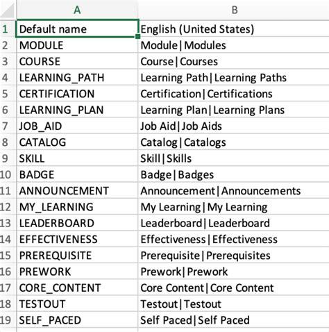 Adobe Learning Manager Product Terminology