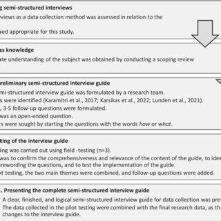 Image result for Semi-structured interview Tutorial