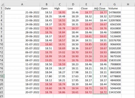 Image result for Excel How to Copy Conditional Formatting