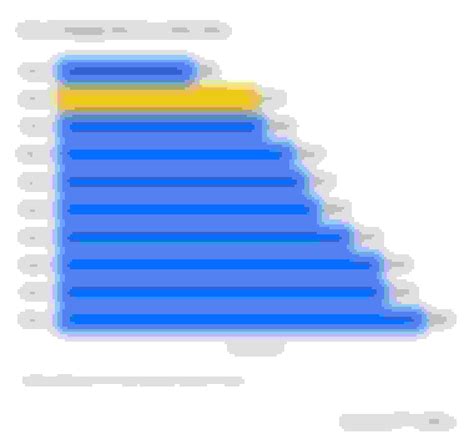 Medicare Plan N: Coverage, Cost and How It Works - ValuePenguin