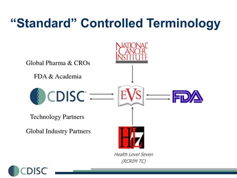 Image result for CDISC Terminology