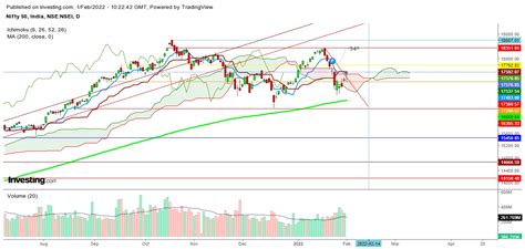 Nifty 50: will Budget Prove Only to be a Soft Booster for Covid-Ridden ...